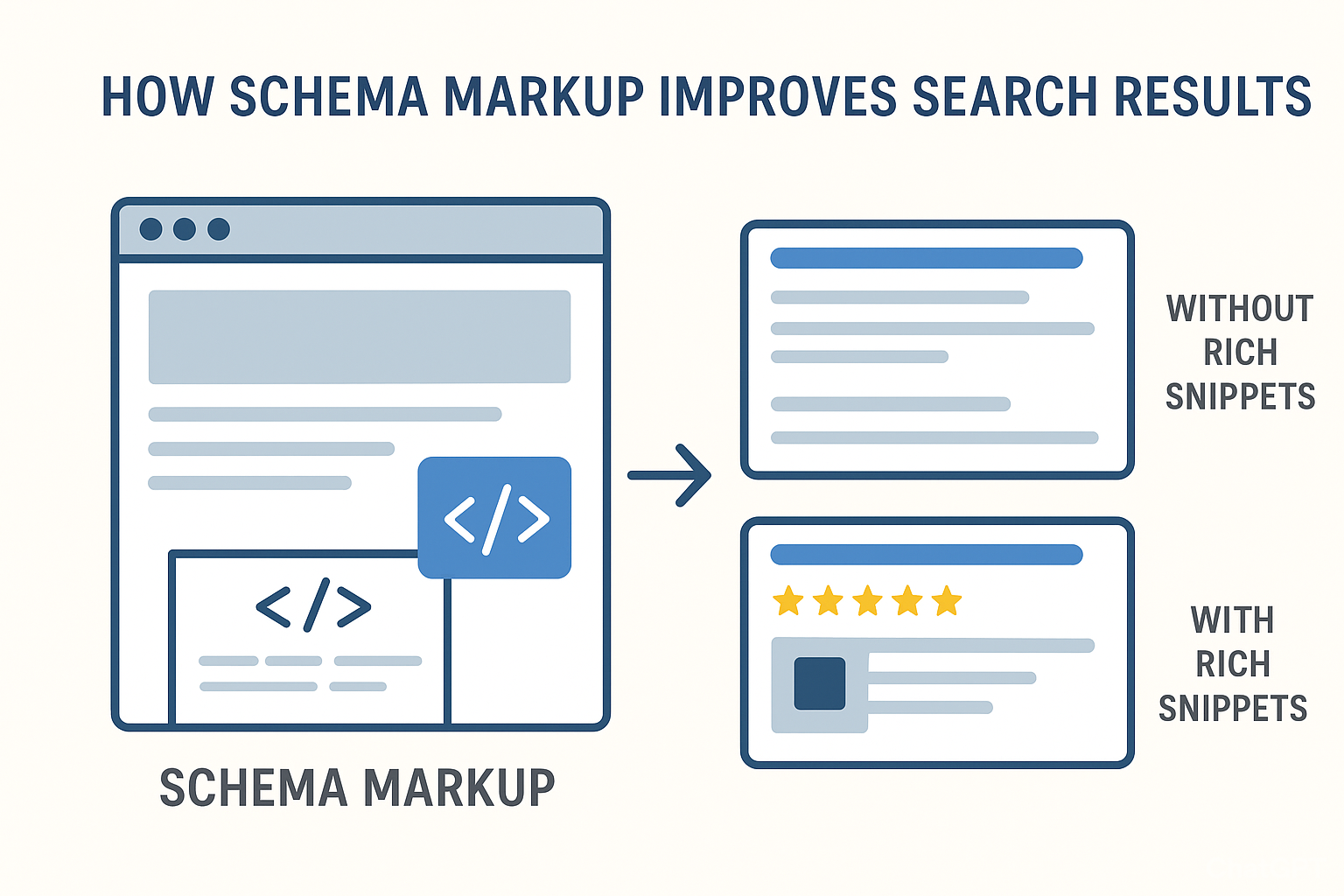 10 Proven Ways to Use Shopify Schema Markup to Skyrocket Your Store’s Search Visibility